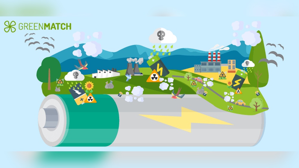 Are Lithium Batteries Bad for the Environment