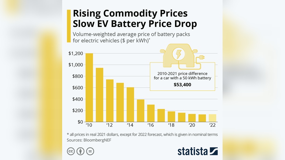 Electric Car Battery Cost Per Kwh