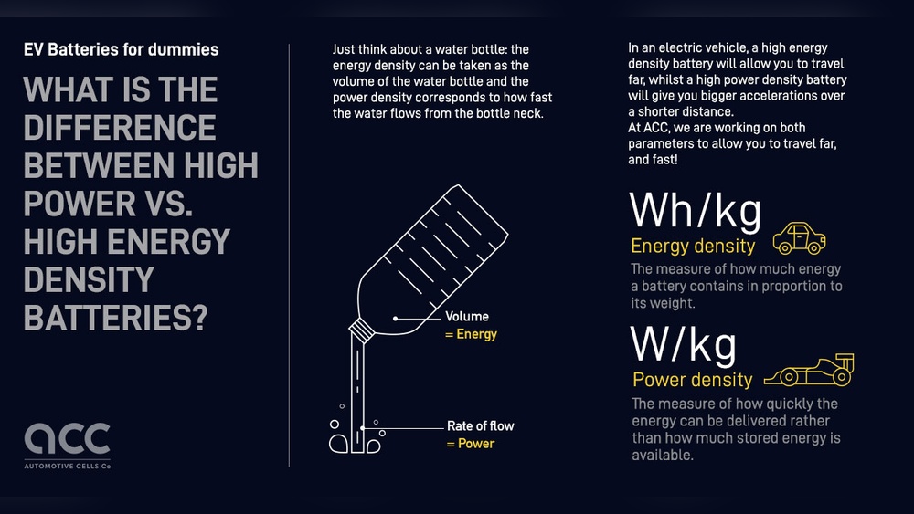 Ev Battery Energy Vs Power Density