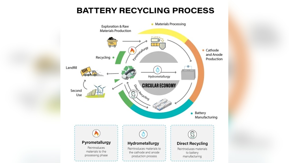 Ev Battery Recycling