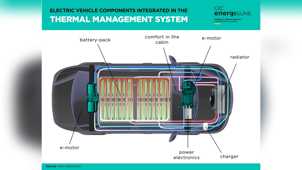 Ev Battery Thermal Management Systems