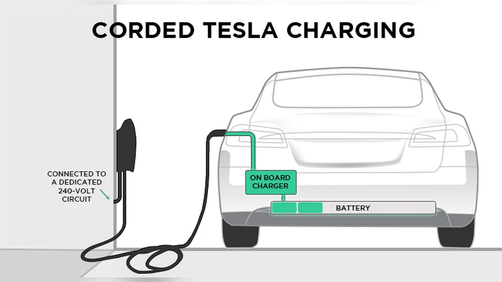 How Fast Can You Charge a Tesla Battery