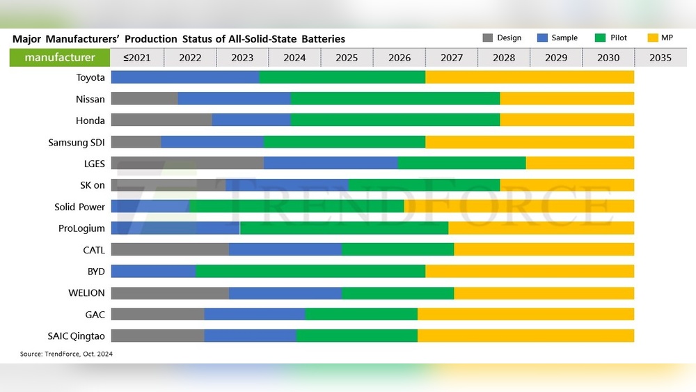 How Much Does a Solid State Battery Cost