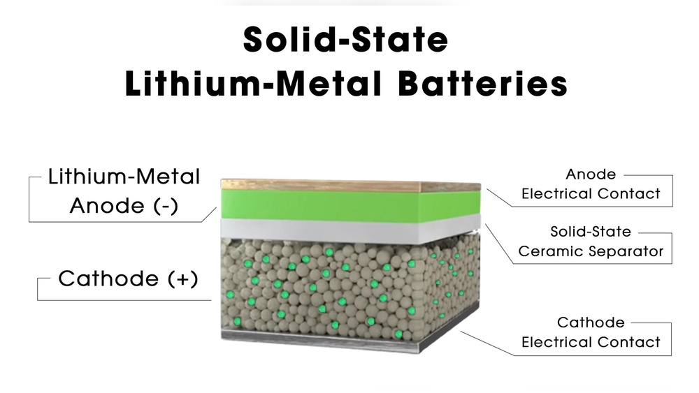 How to Make a Solid State Battery