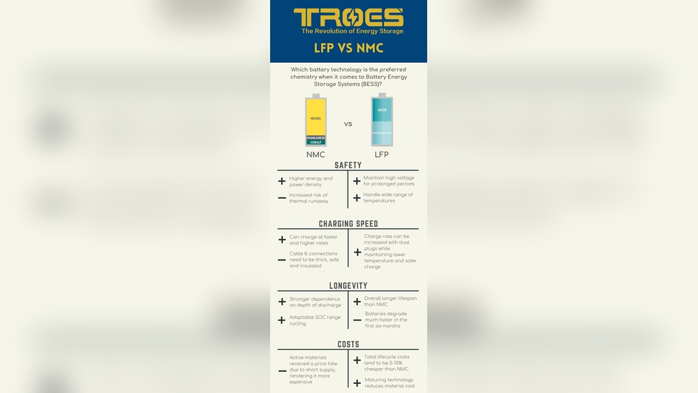 Lfp Vs Nmc Batteries