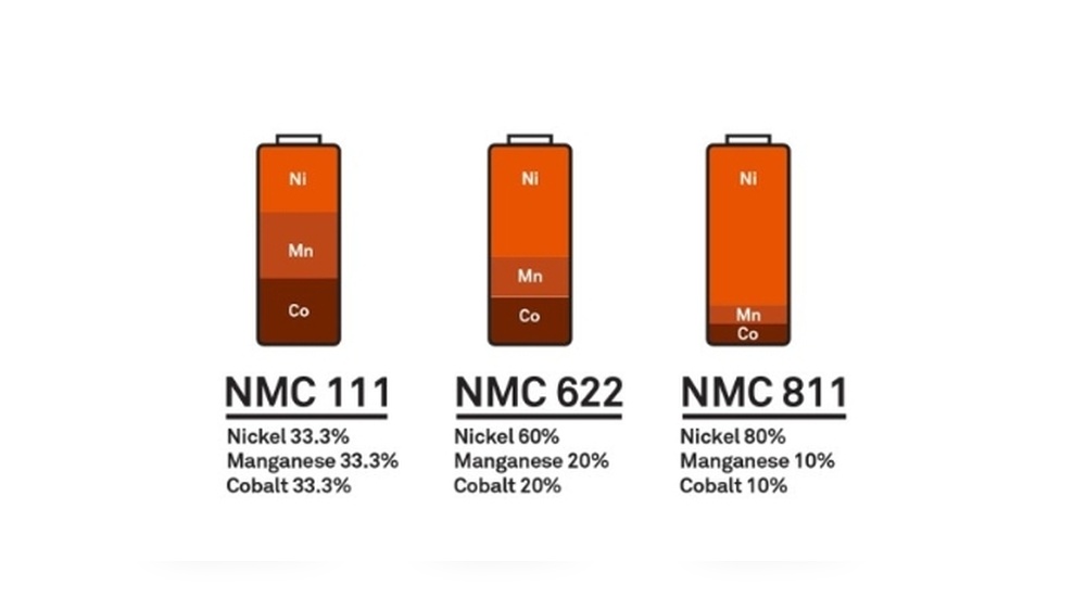 Tesla Battery Comparison Nca Nmc Lfp