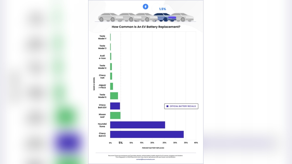 Tesla Battery Replacement Costs