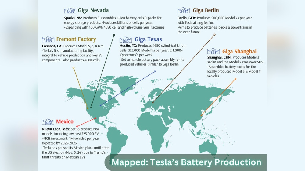 Tesla Gigafactory Ev Battery Production