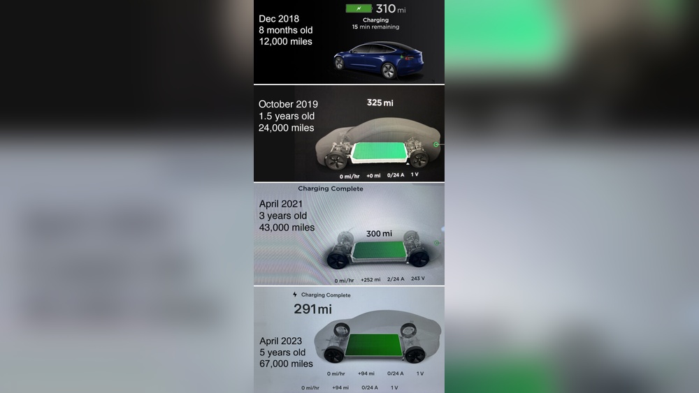 Tesla Model 3 Battery Range