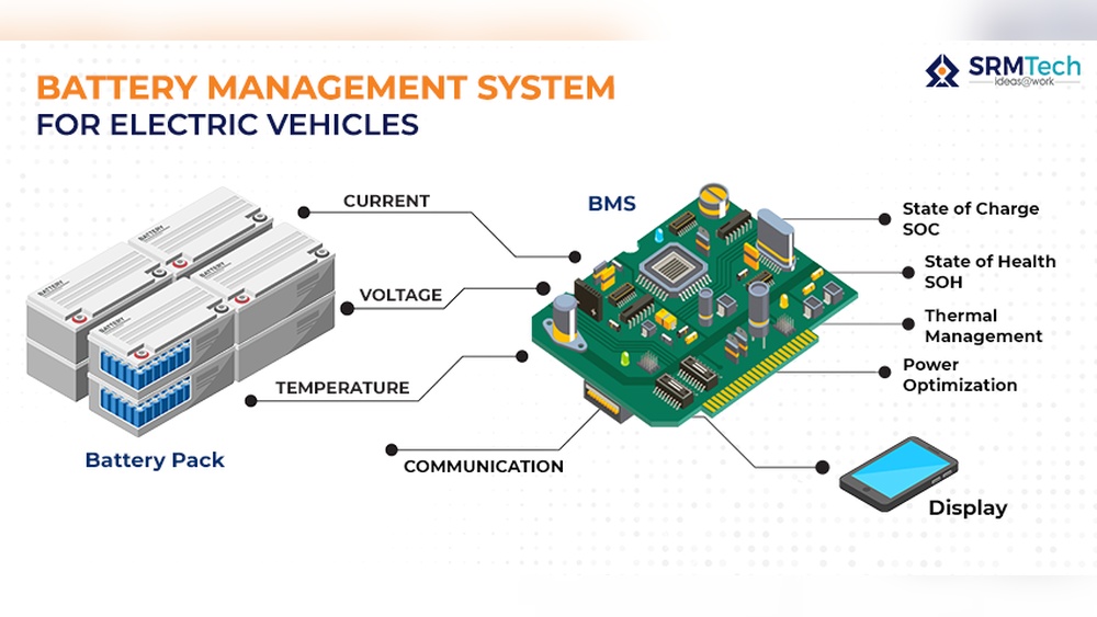 What is the Battery Management System for Electric Vehicles