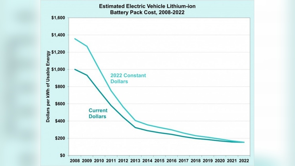 What is the Lifespan of a Solid State Battery